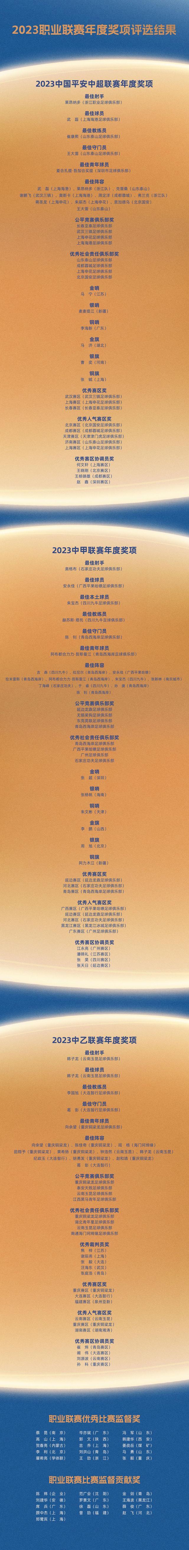 1704339019135000384.jpg 20240104093525_63130.jpg